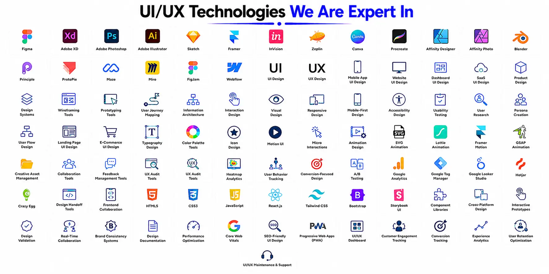 ui-ux-design-for-websites-&-mobile-apps in-trichy